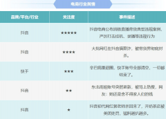 收回1.1万个做者的曲播伴侣权限及5000余电